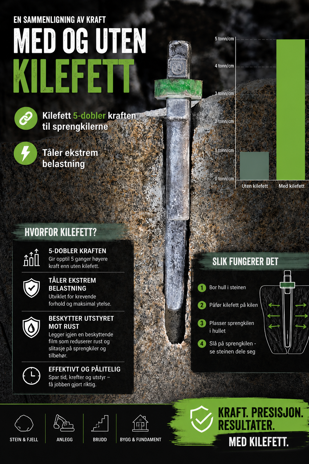 Kilefett til sprengkiler 150ml – Shell EP-fett med grafitt